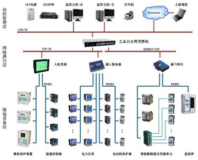 智能配電系統(tǒng)中AMC多回路監(jiān)控單元的設計與選型方案